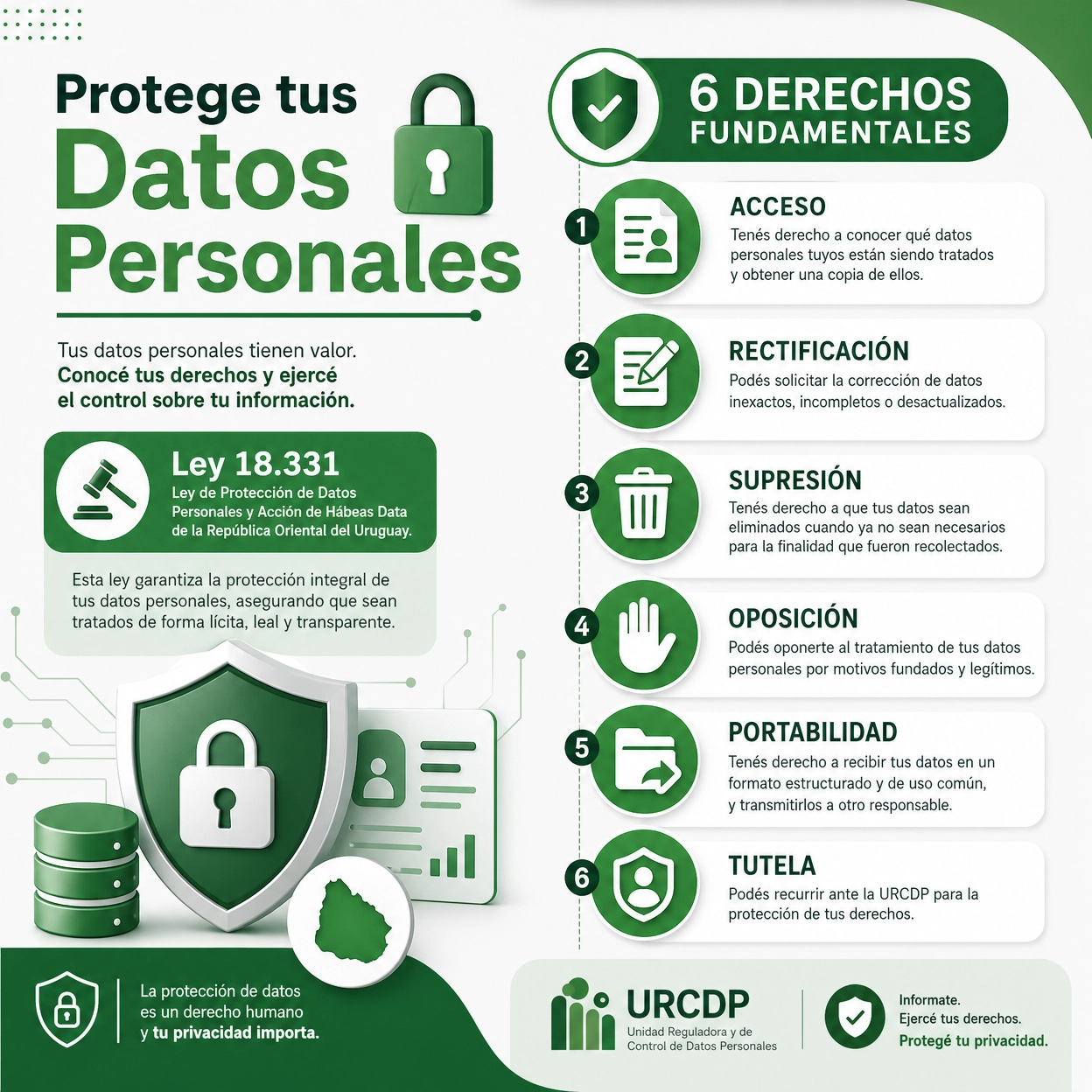 Protección de Datos Personales